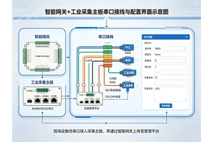 智能网关与工业采集主板串口配置方法、参数调试与实操规范