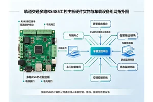 轨道交通多路RS485工控主板特性、应用与技术规范详解