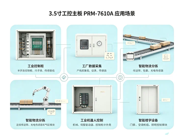 3.5寸工控主板应用场景 3.5寸工控主板应用场景
