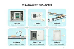 3.5寸工控主板和Mini-ITX哪个好?教你根据现场工况选型