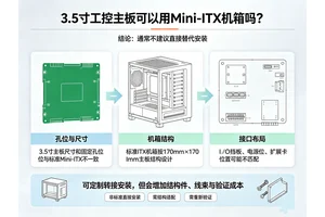 3.5寸工控主板可以用Mini-ITX机箱吗?